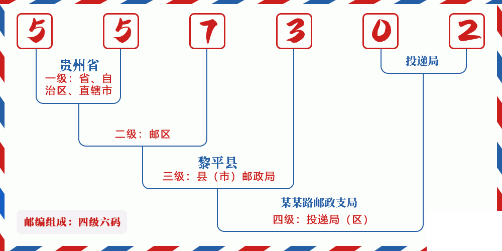 邮编557302含义