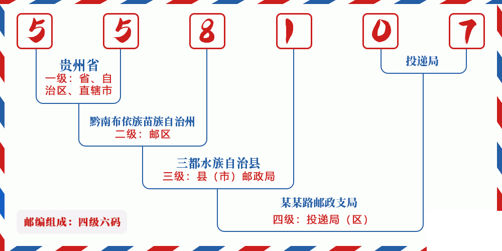 邮编558107含义