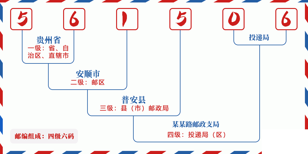 邮编561506含义