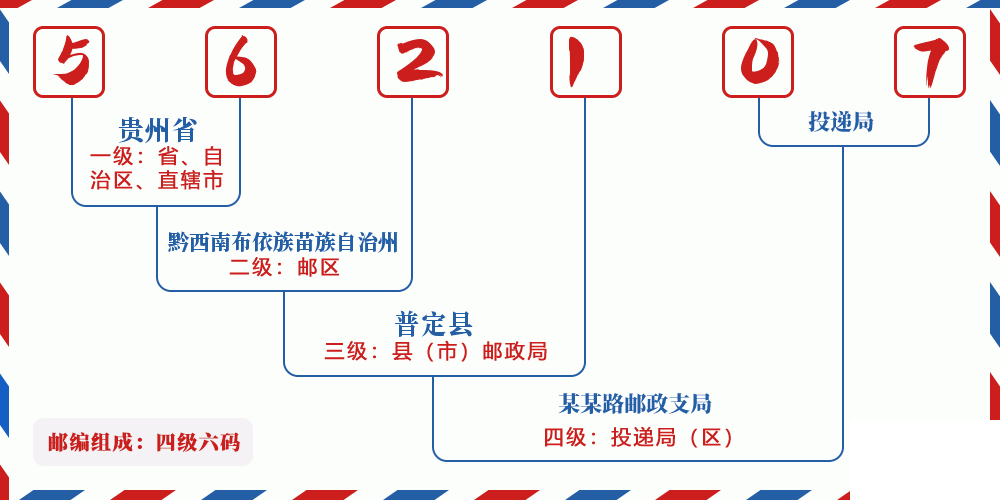 邮编562107含义