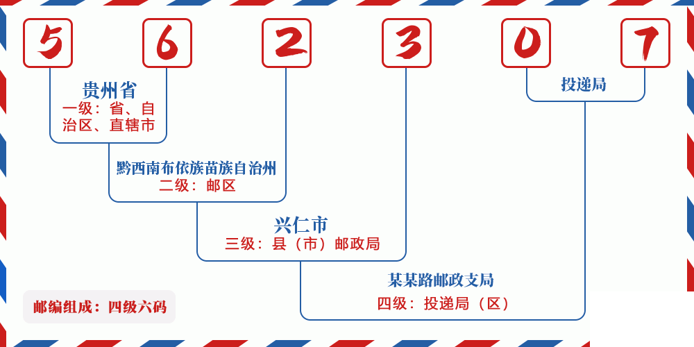 邮编562307含义