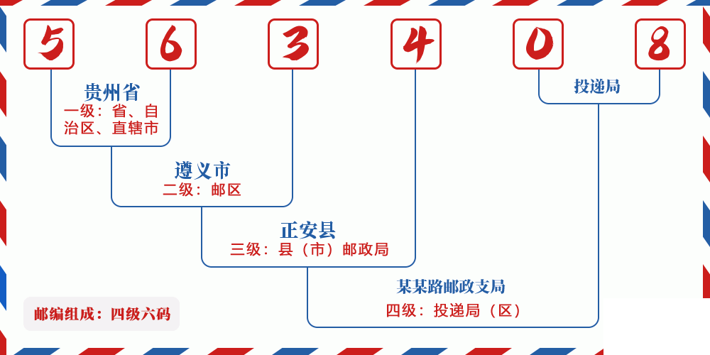 邮编563408含义