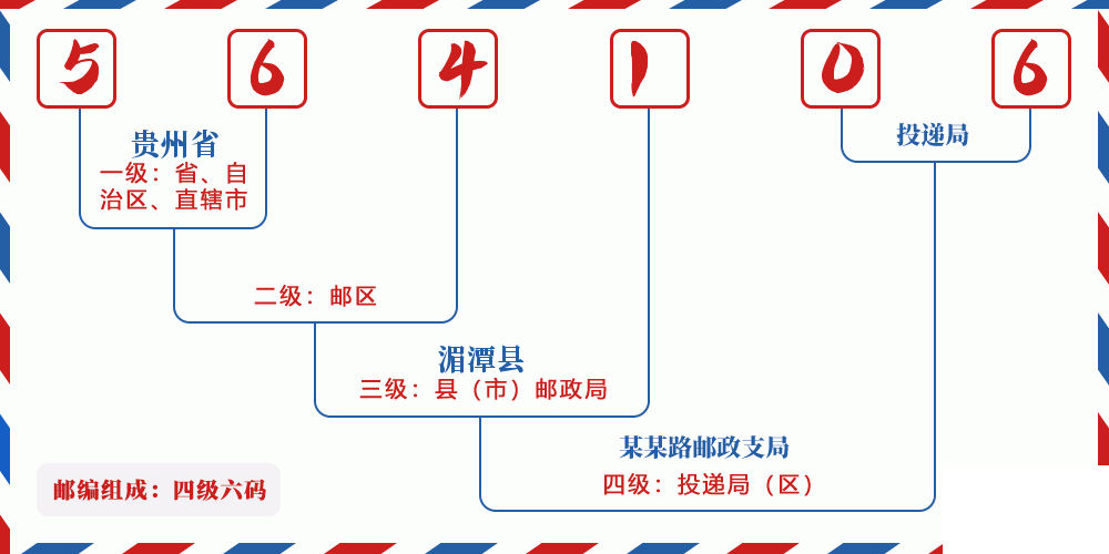 邮编564106含义