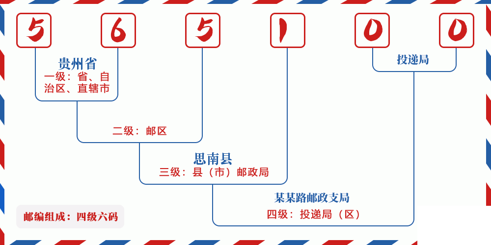邮编565100含义
