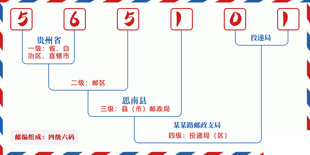 邮编565101含义