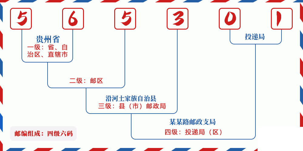 邮编565301含义