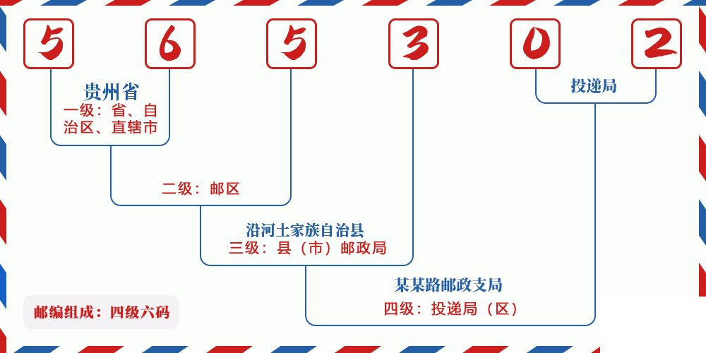 邮编565302含义