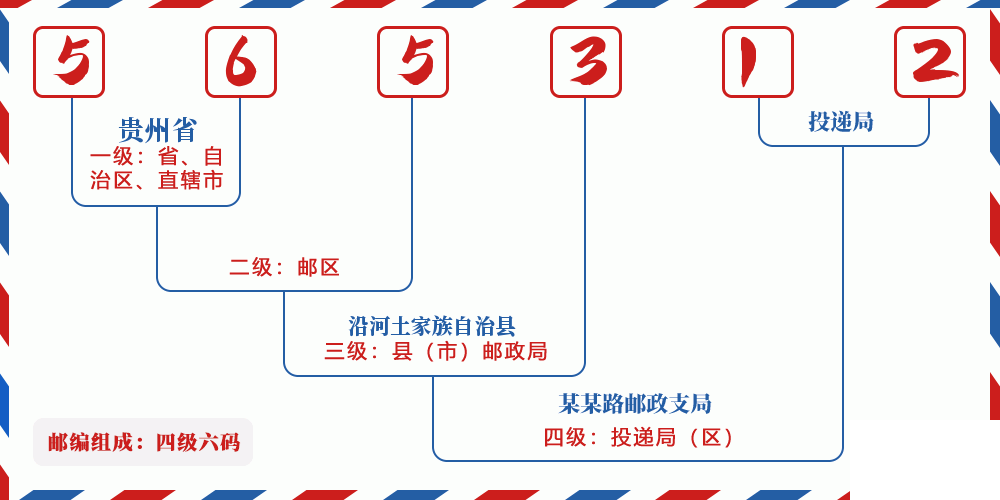 邮编565312含义