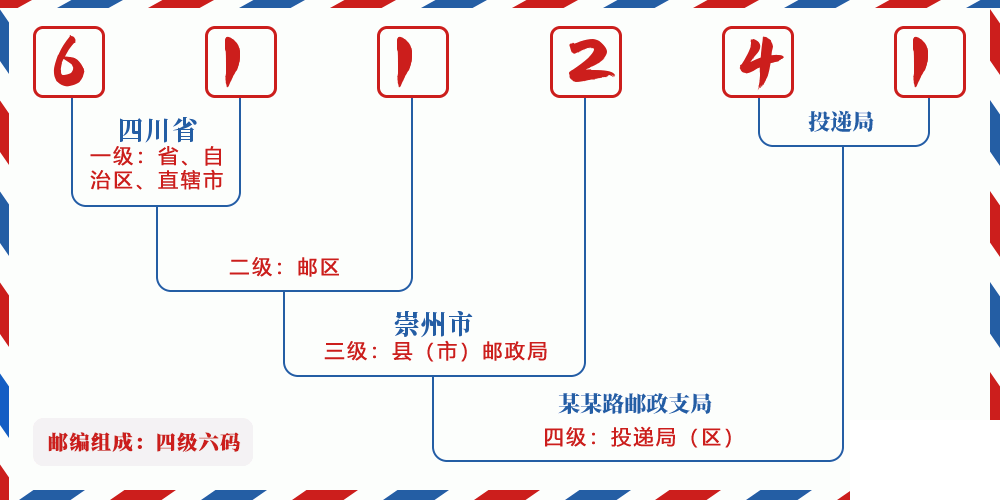 邮编611241含义