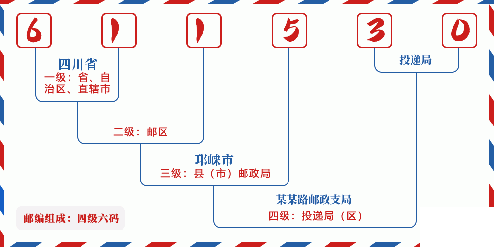 邮编611530含义