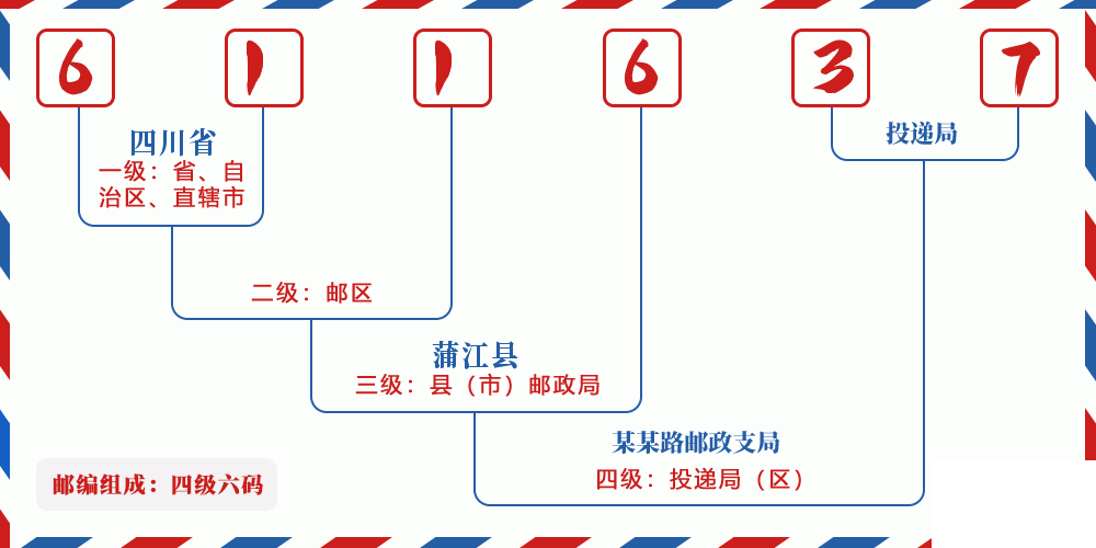 邮编611637含义