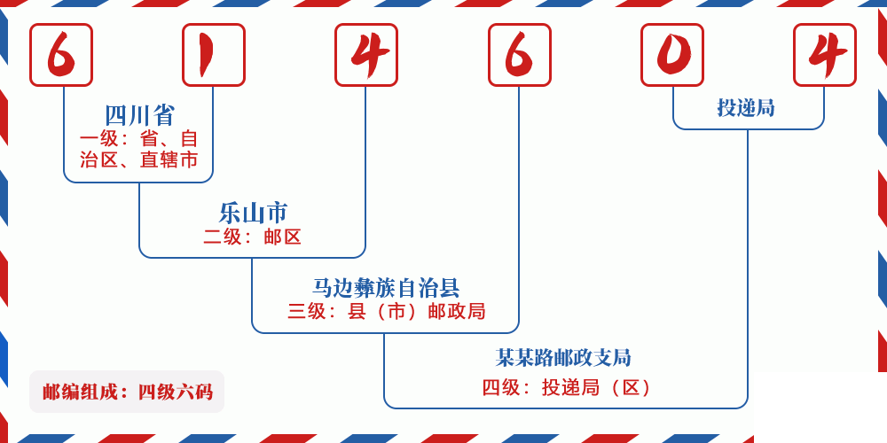 邮编614604含义
