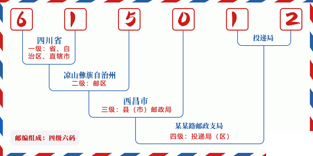 邮编615012含义