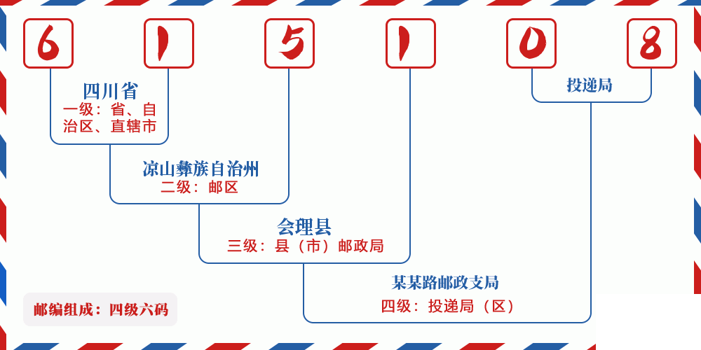 邮编615108含义
