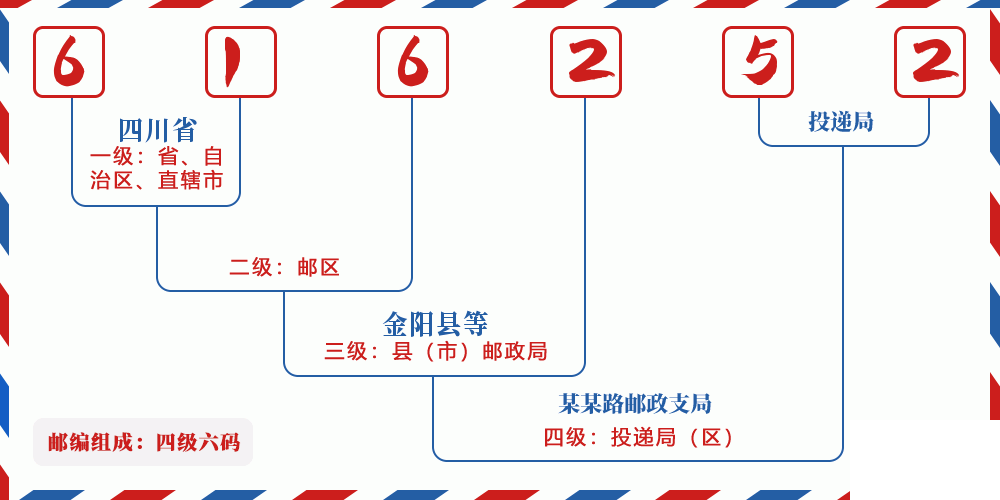 邮编616252含义