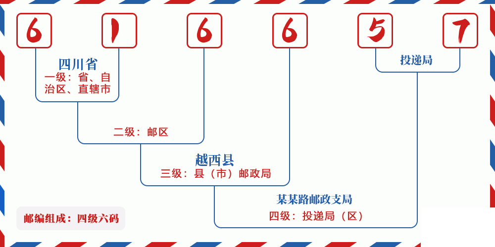 邮编616657含义