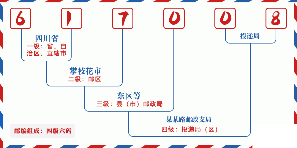 邮编617008含义