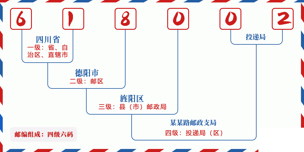 邮编618002含义