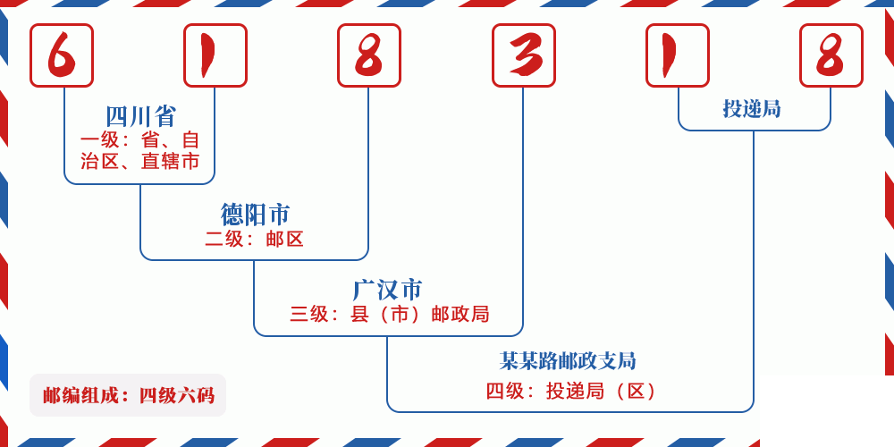 邮编618318含义