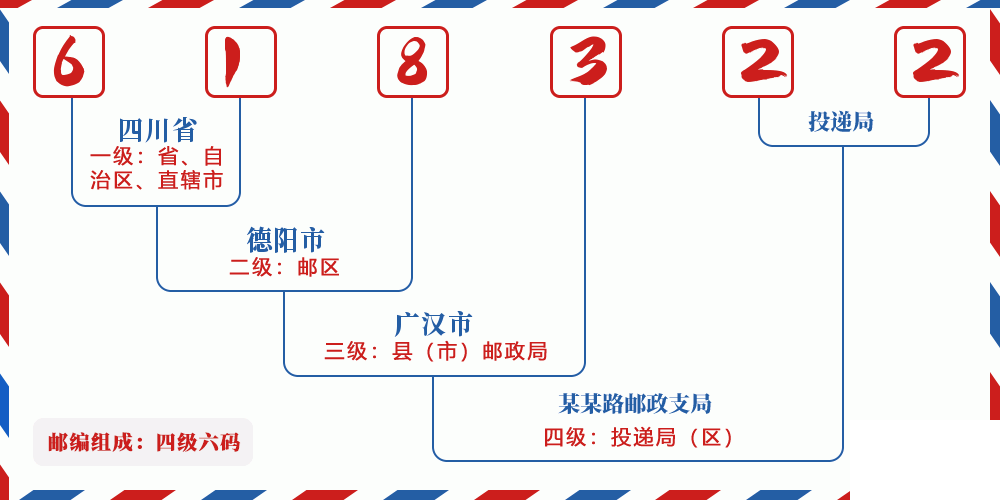 邮编618322含义