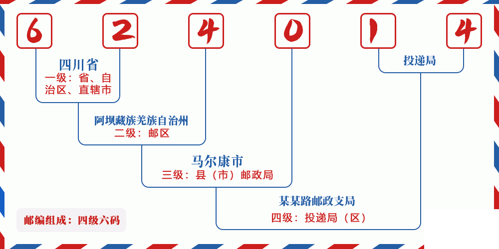 邮编624014含义