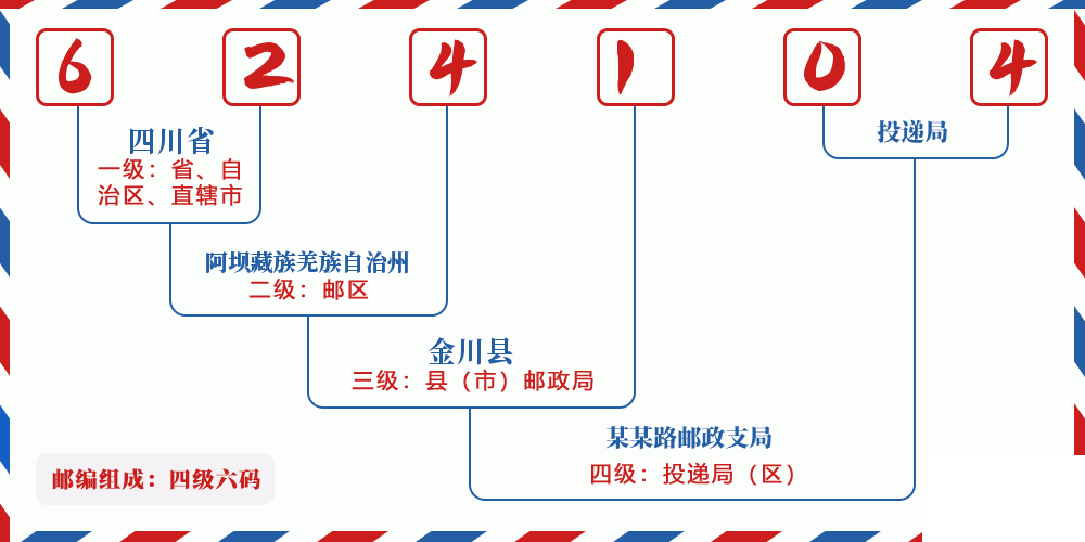 邮编624104含义
