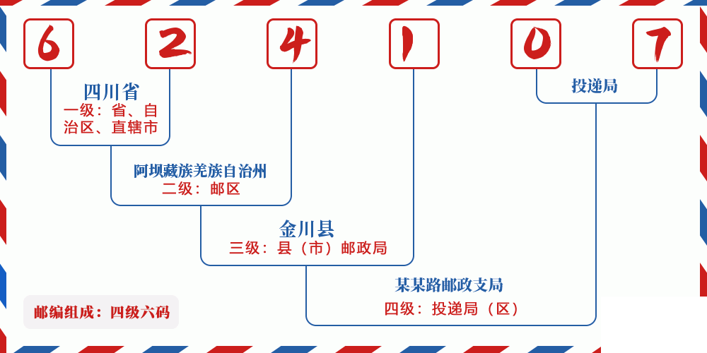 邮编624107含义