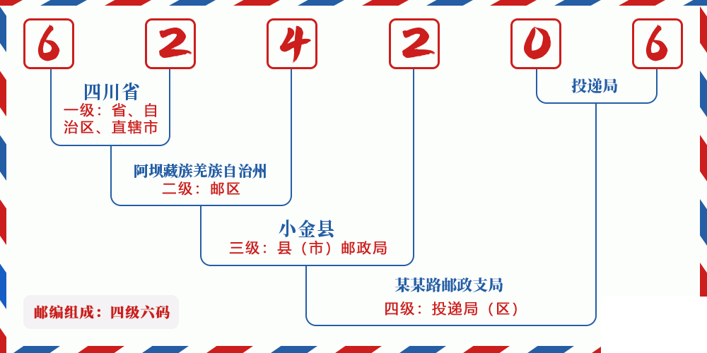 邮编624206含义