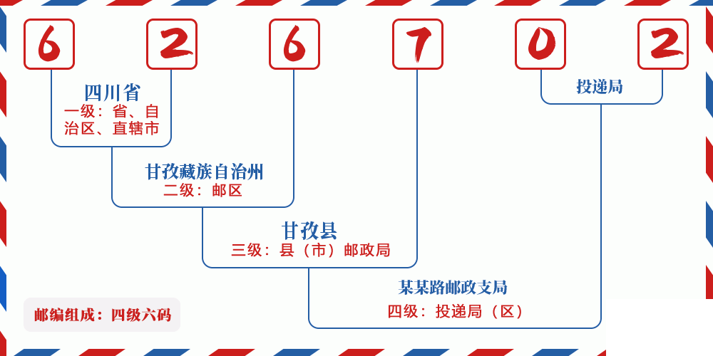 邮编626702含义