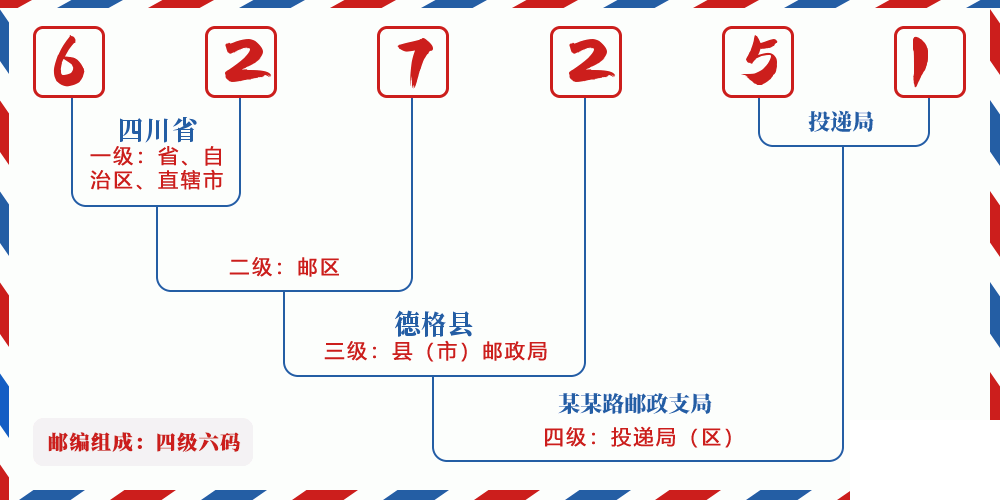 邮编627251含义