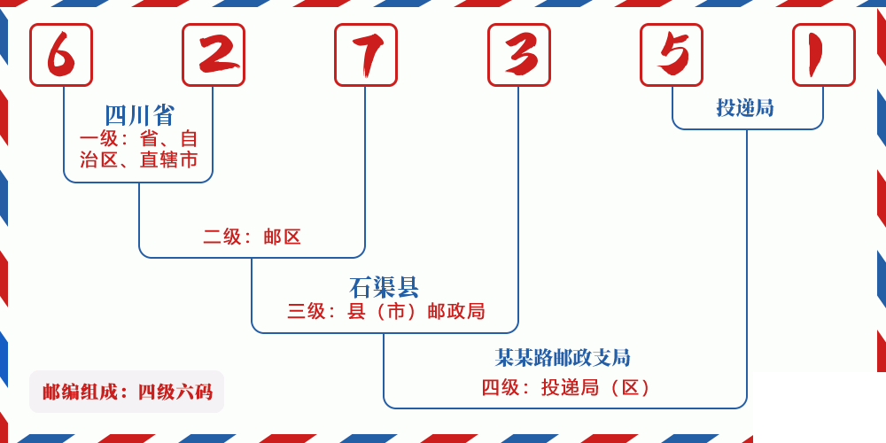 邮编627351含义