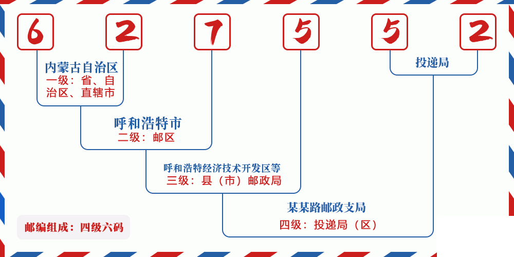 邮编627552含义