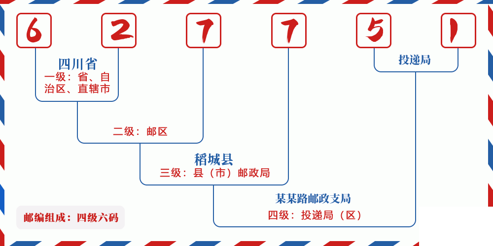 邮编627751含义