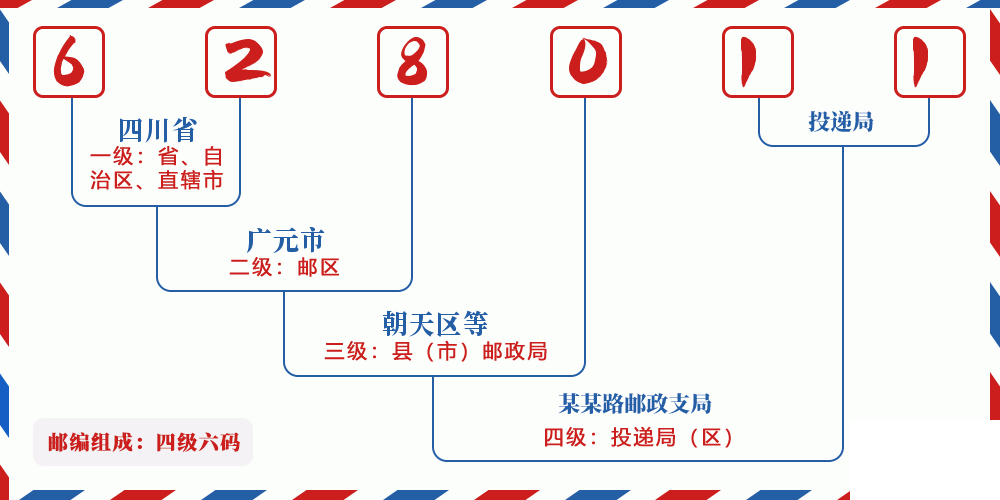 邮编628011含义