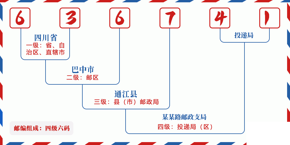 邮编636741含义