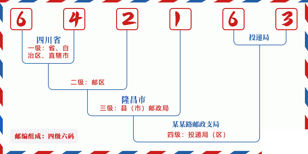邮编642163含义