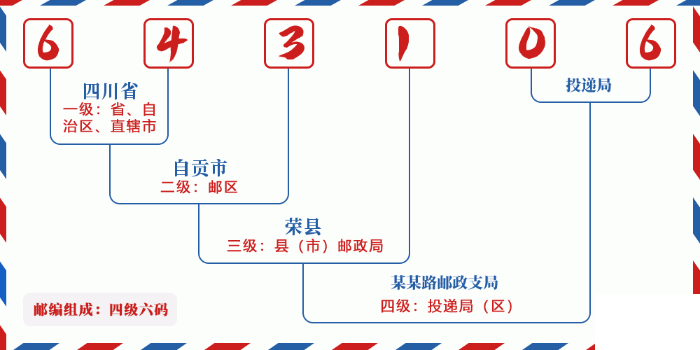 邮编643106含义