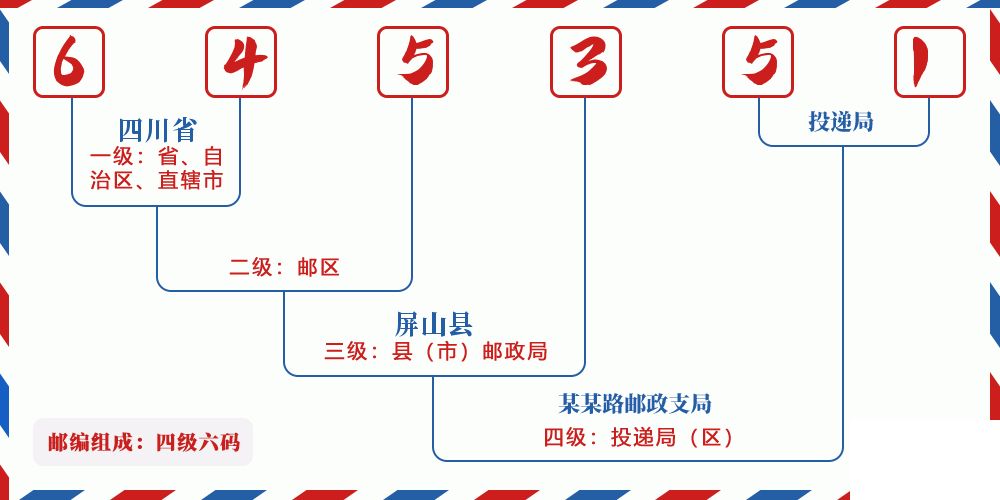 邮编645351含义