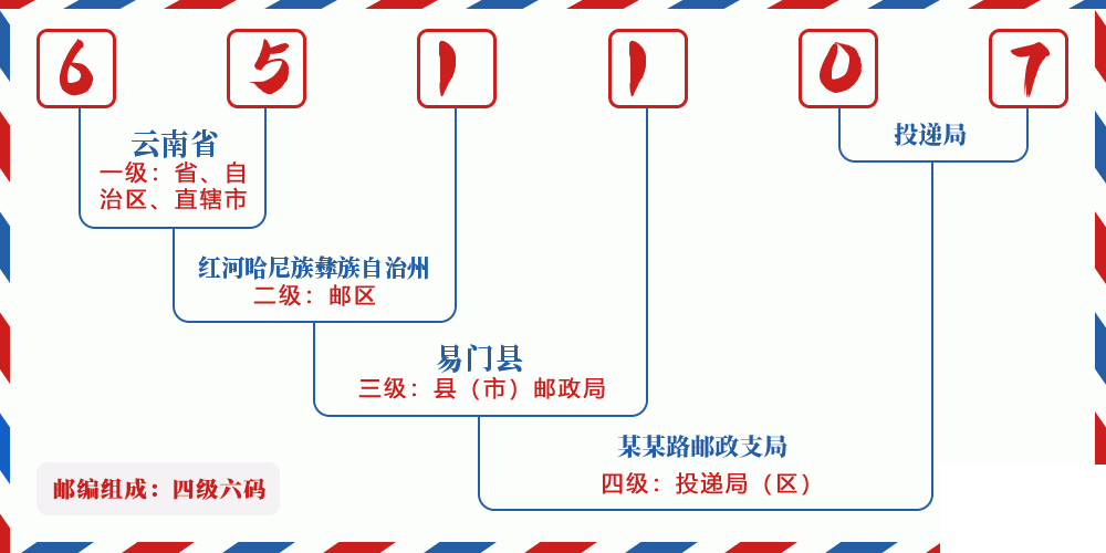 邮编651107含义
