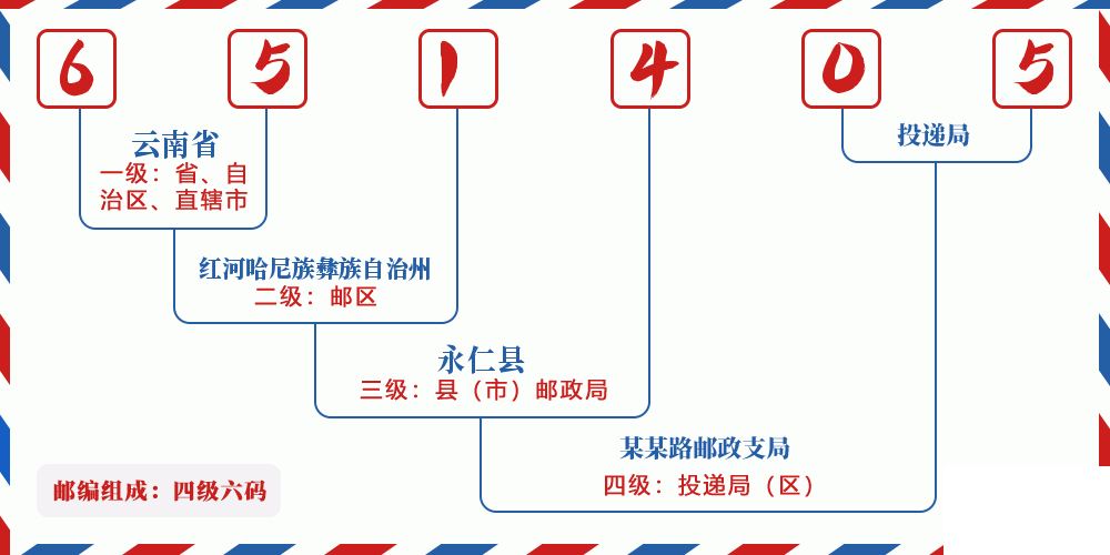 邮编651405含义