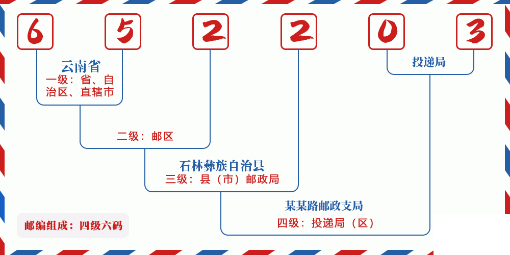 邮编652203含义