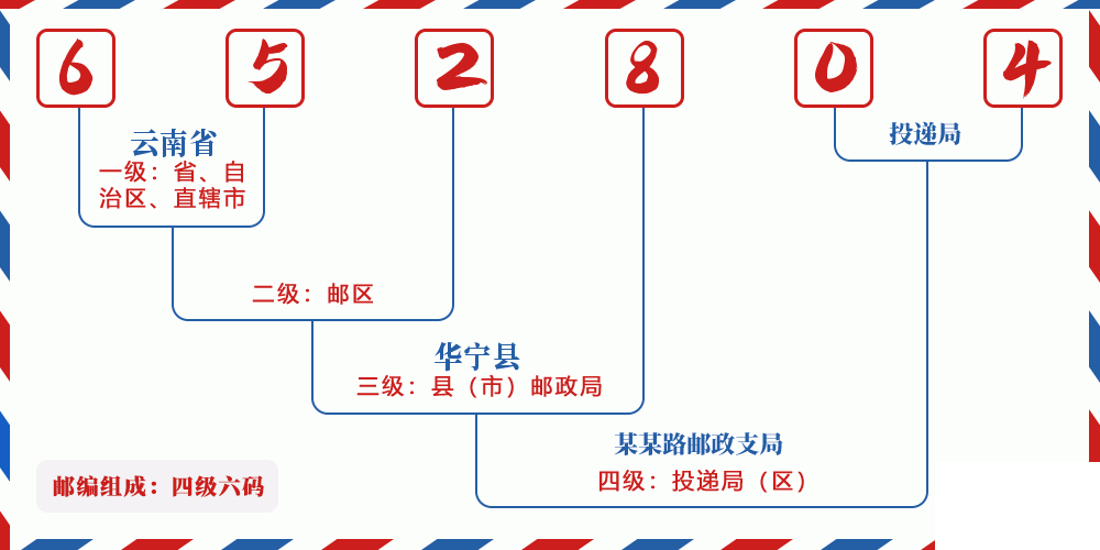 邮编652804含义