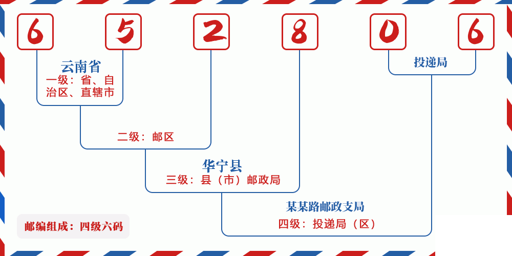 邮编652806含义