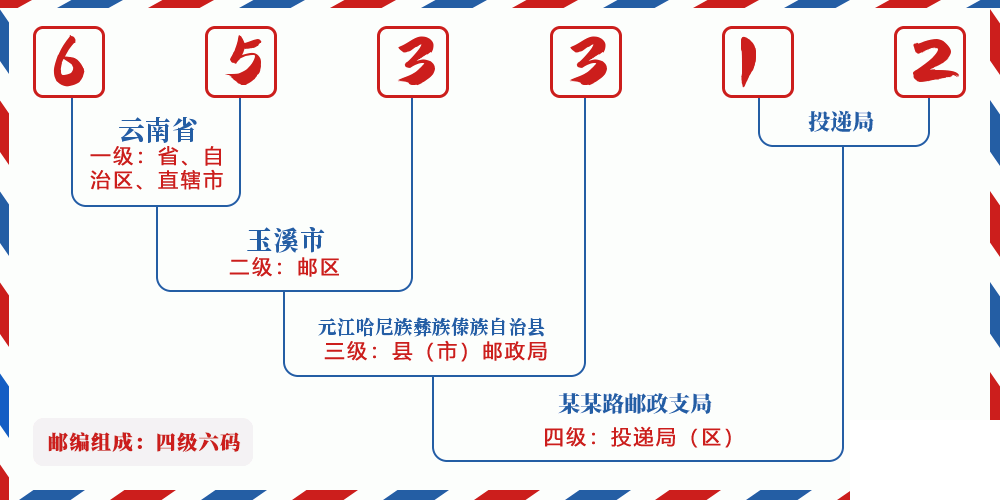 邮编653312含义