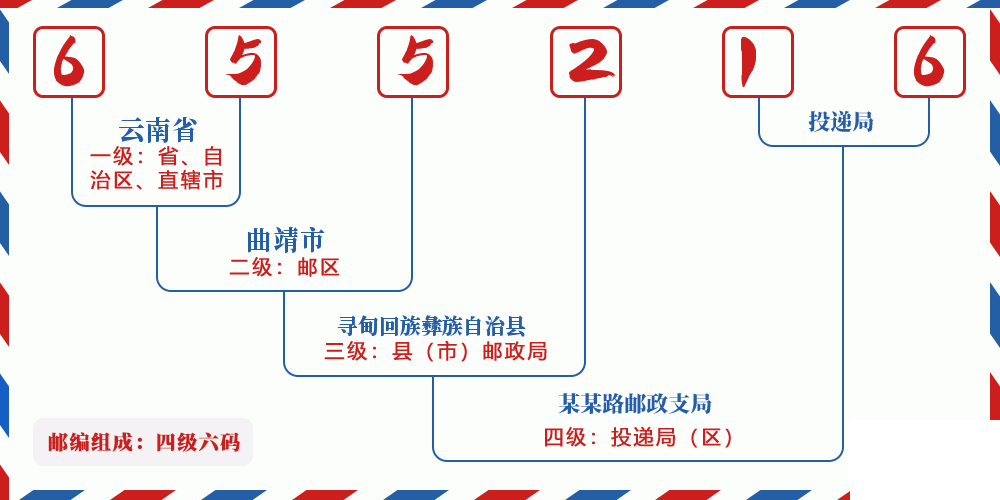 邮编655216含义