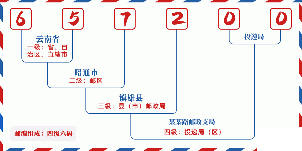邮编657200含义
