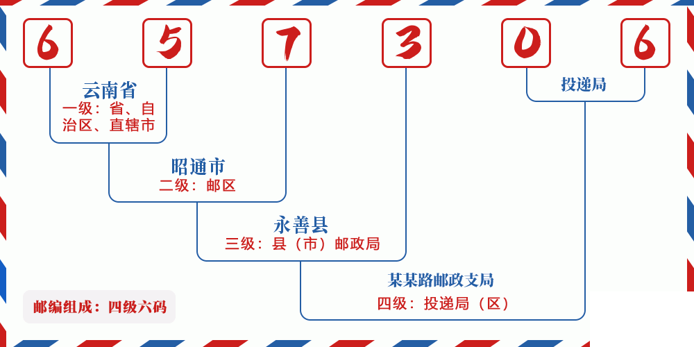 邮编657306含义