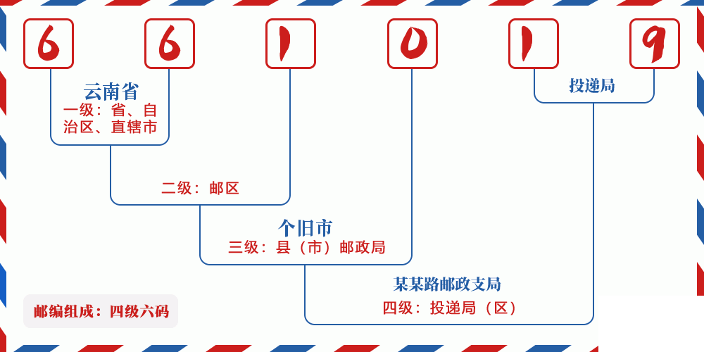 邮编661019含义