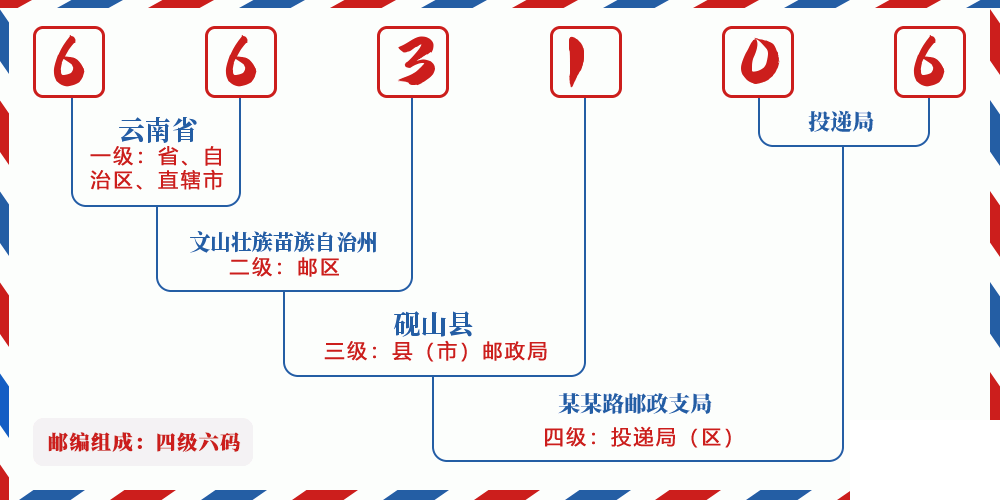 邮编663106含义