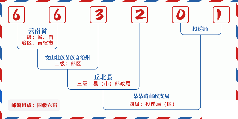 邮编663201含义